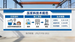 靖边本地工厂讲解：说一遍公路压浆料和铁路压浆料的区别