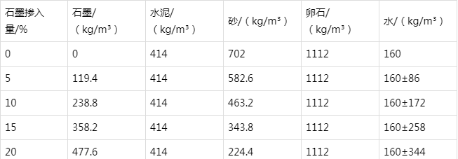 靖边防静电水泥砂浆怎么做(附配比及施工方法)
